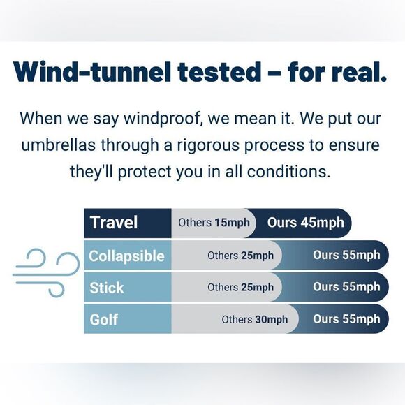 NIB Weatherman Umbrella Collapsible Med Size Durable Frame 2023 Folds of Honor - Picture 8 of 10